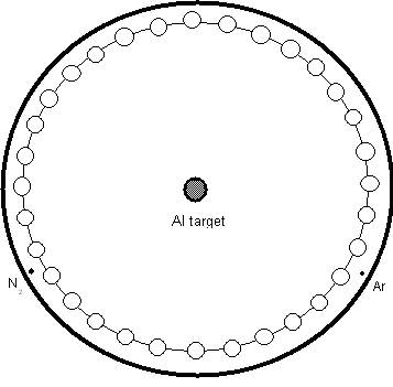 Fig. 4. A cross-sectional schematic view of a cylindrical DC magnetron sputter coater for depositing Al-N cermet selective surfaces onto batches of tubes. A cylindrical aluminium target is set at the centre of the chamber. Thirty-two glass tubes of outside diameter 37 mm and length 1.5 m may be accommodated in the vacuum chamber. 