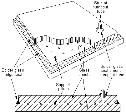 Vacuum Glazing schematic
