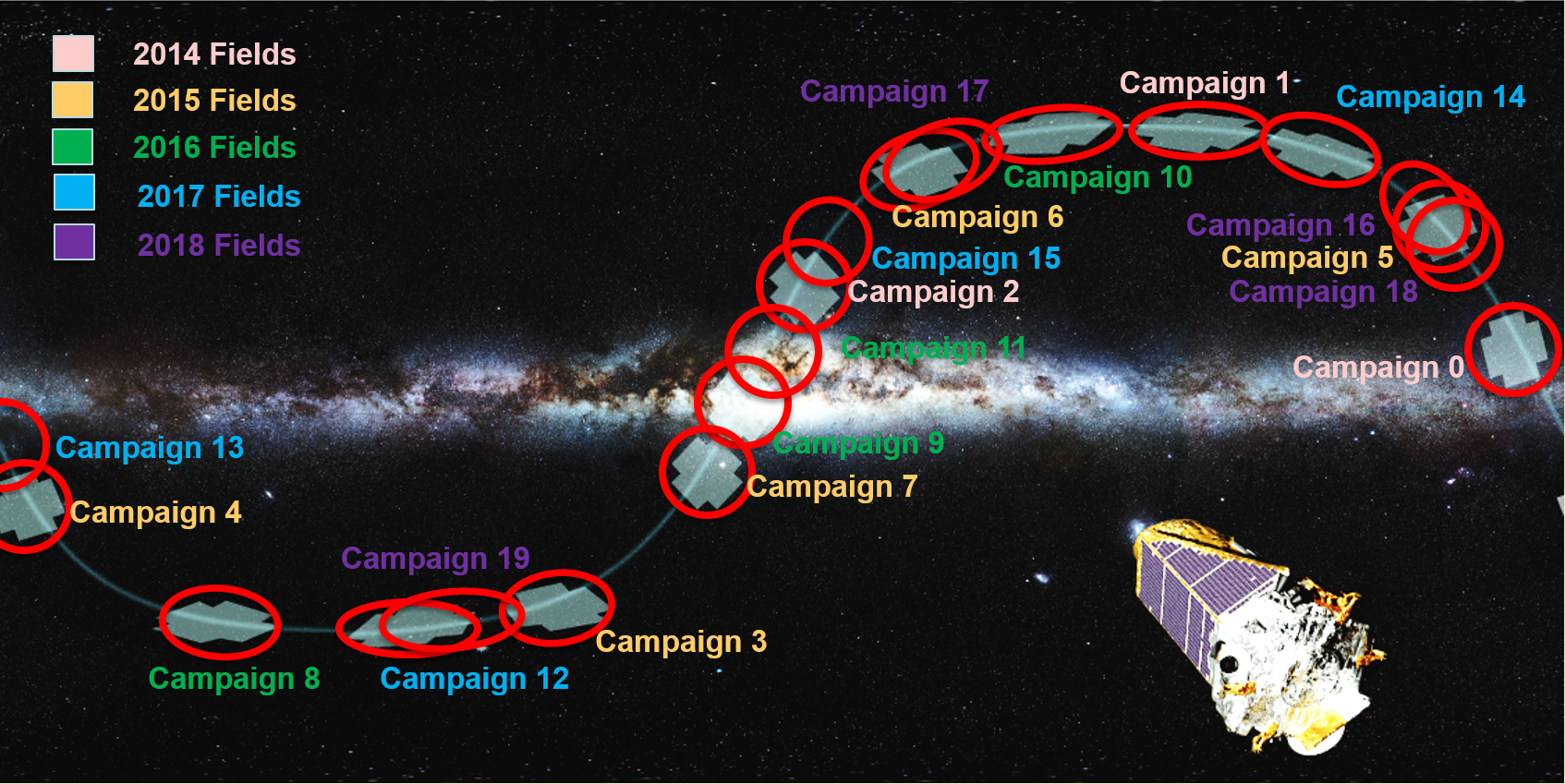 K2 campaigns
