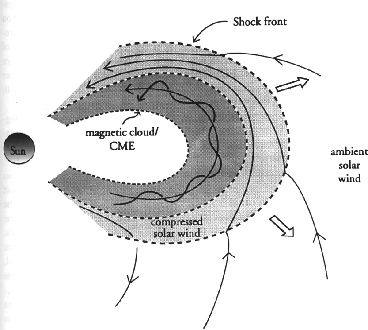 figure74