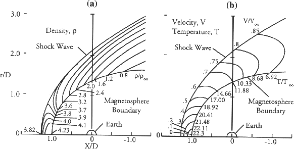 figure13