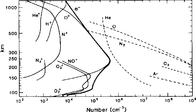 composition based on mass