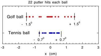 the-physics-of-golf-jorgensen-pdf