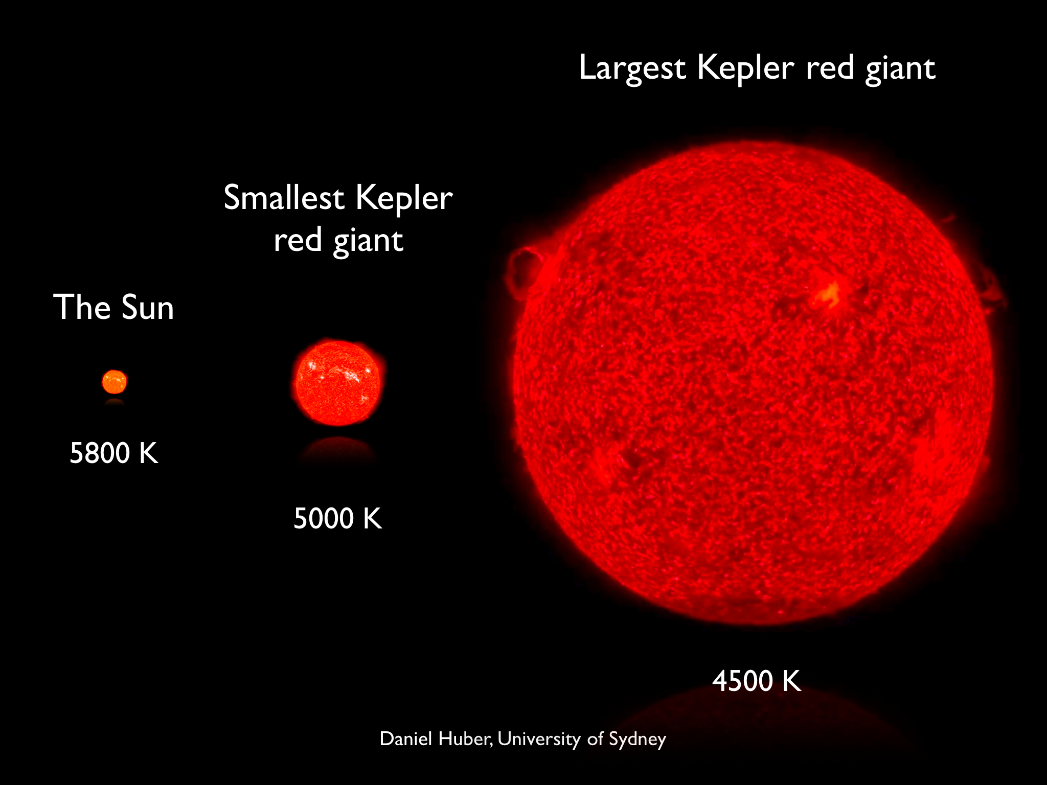 star sizes