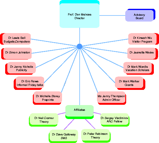 figure101