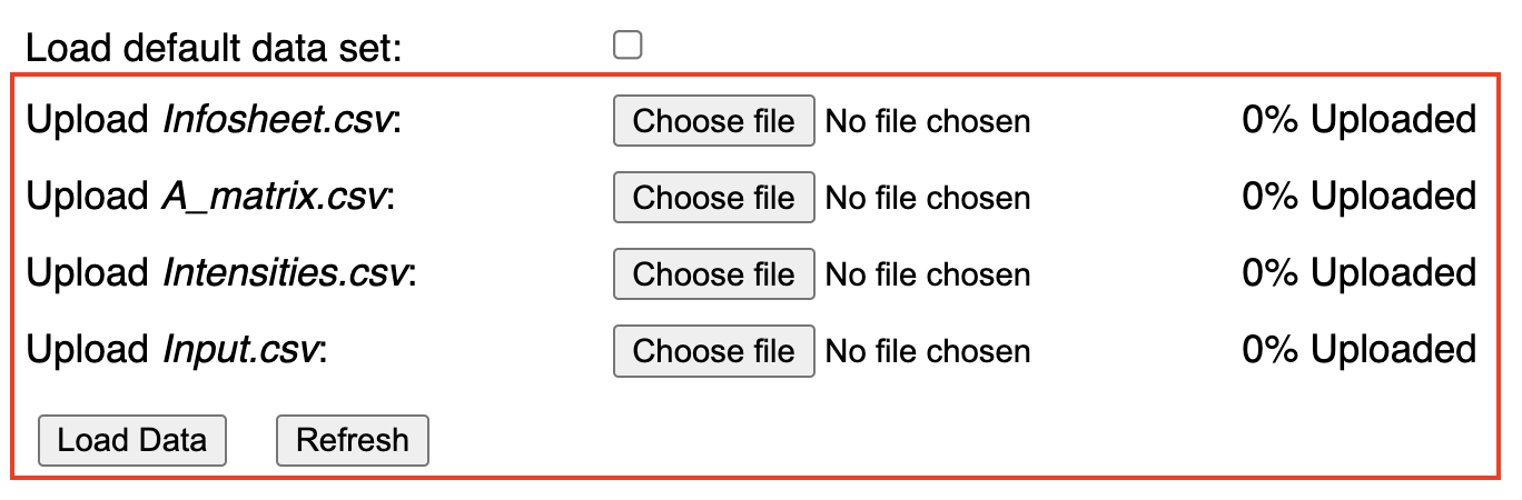 how to load user data