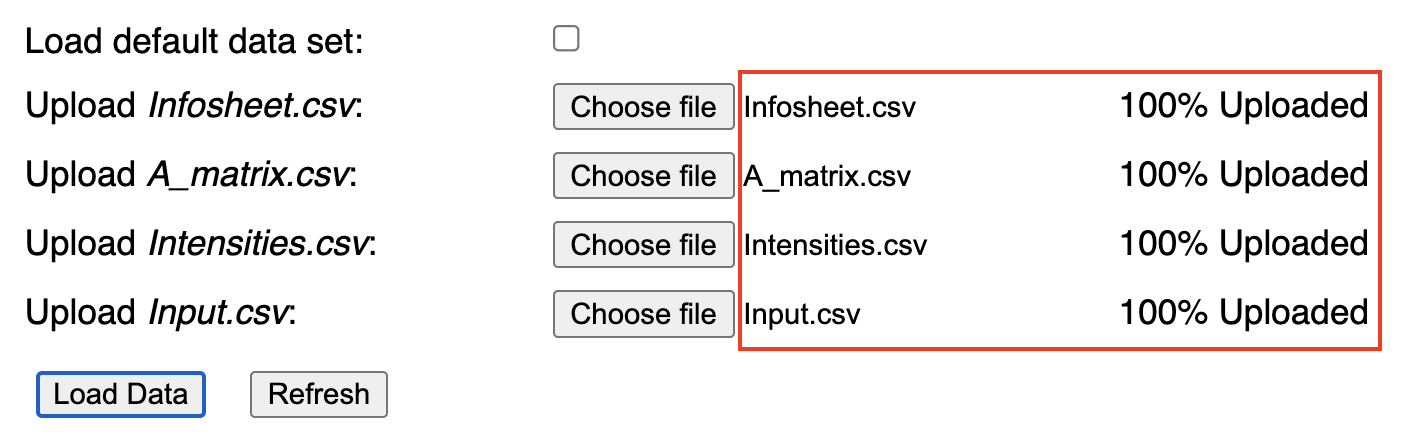 how to load user data