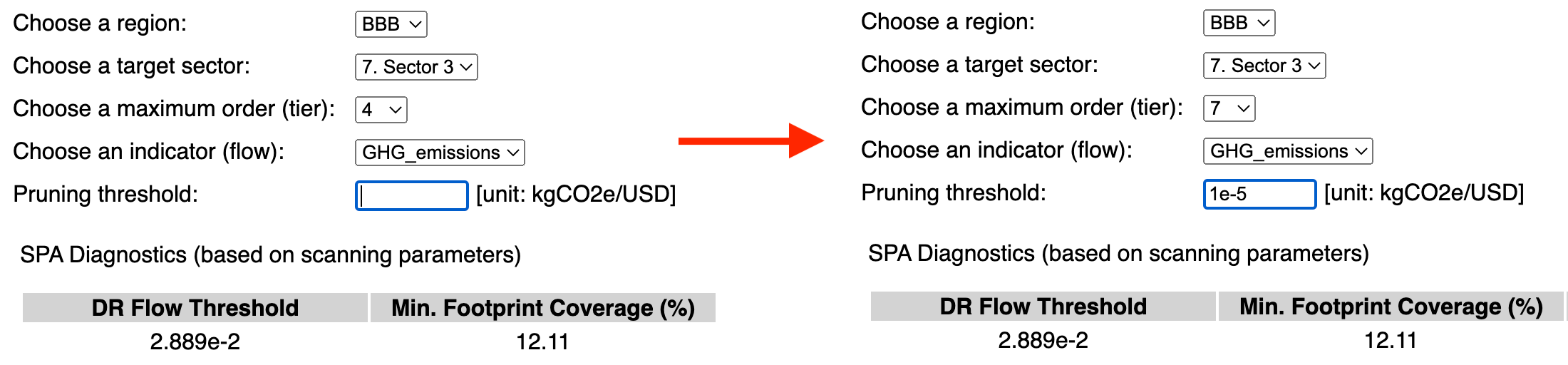 setting a threshold