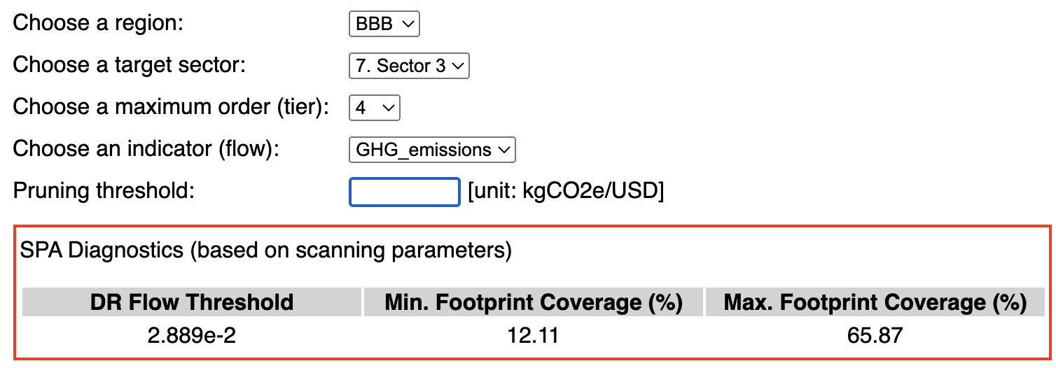 selecting an indicator from menu