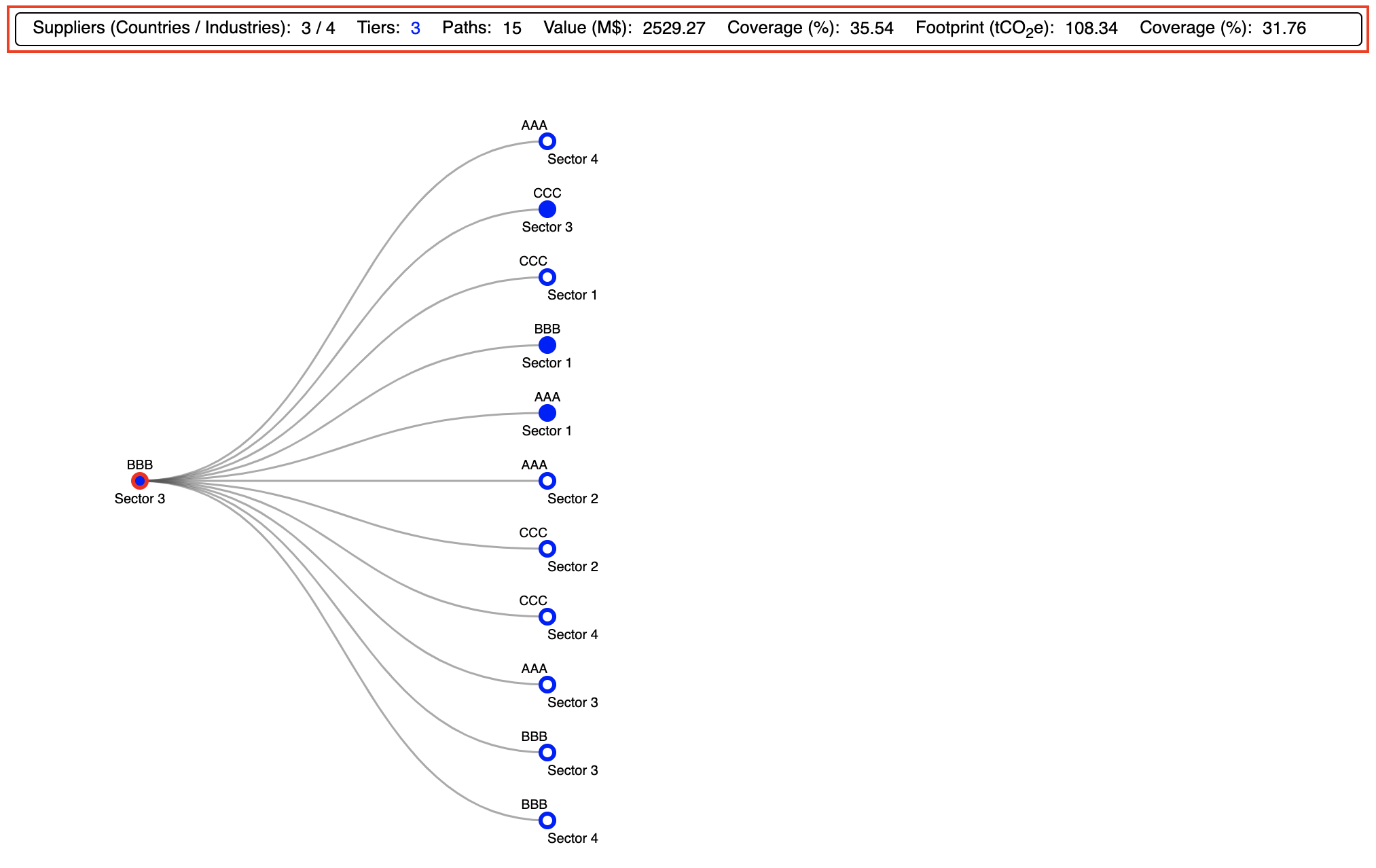 Visualising a CSV structure