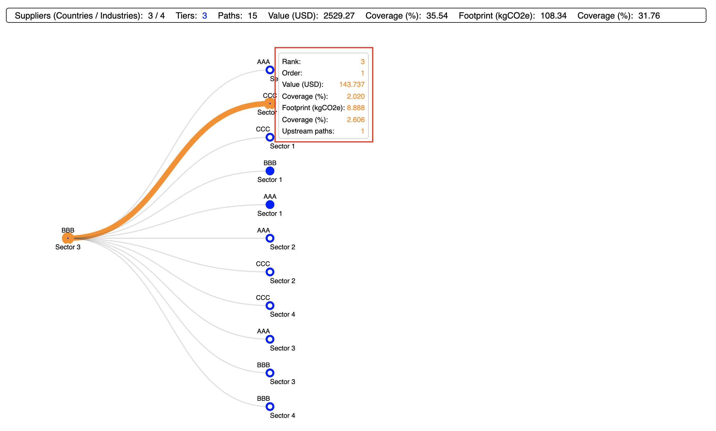 Visualising a CSV structure