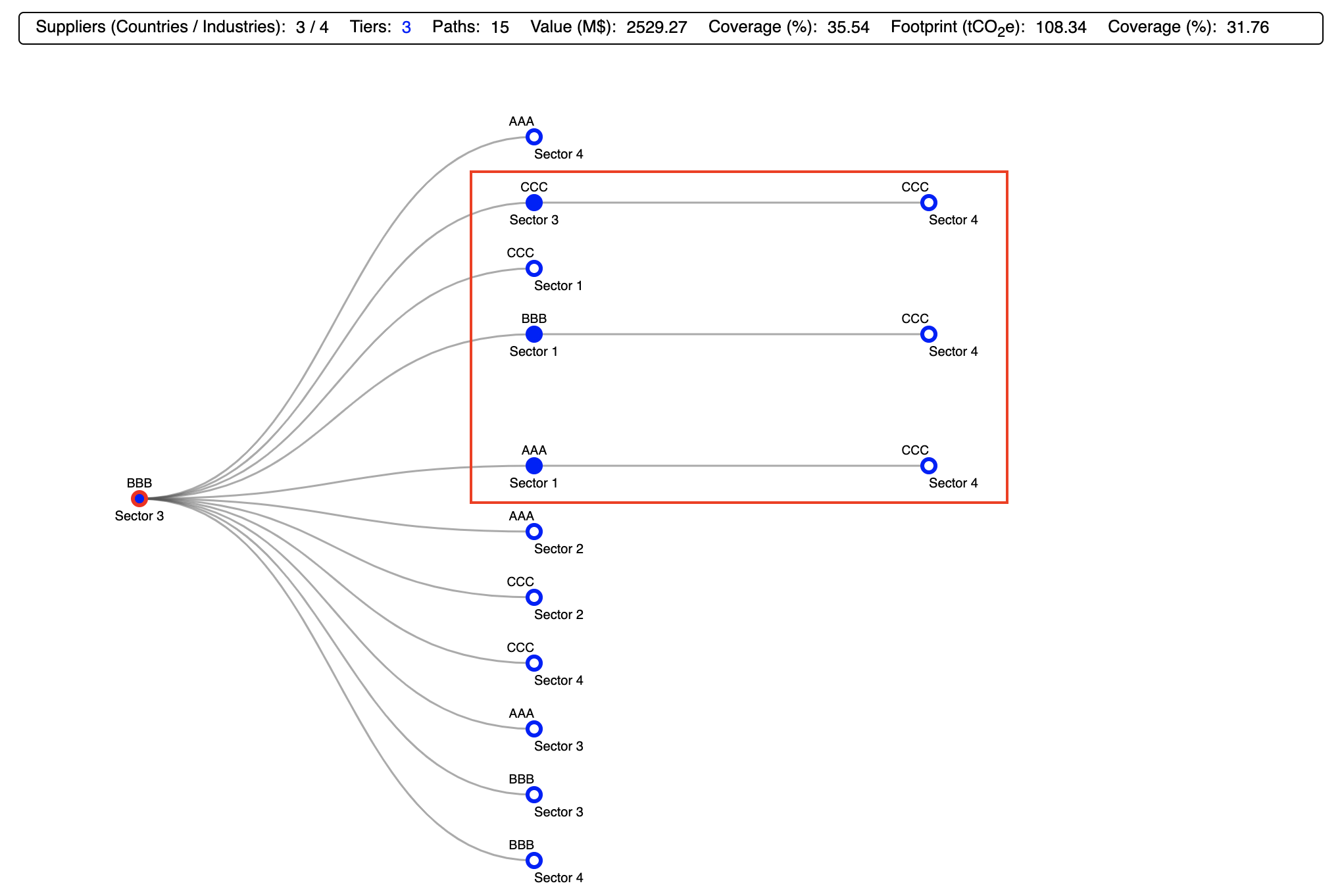 Visualising a CSV structure