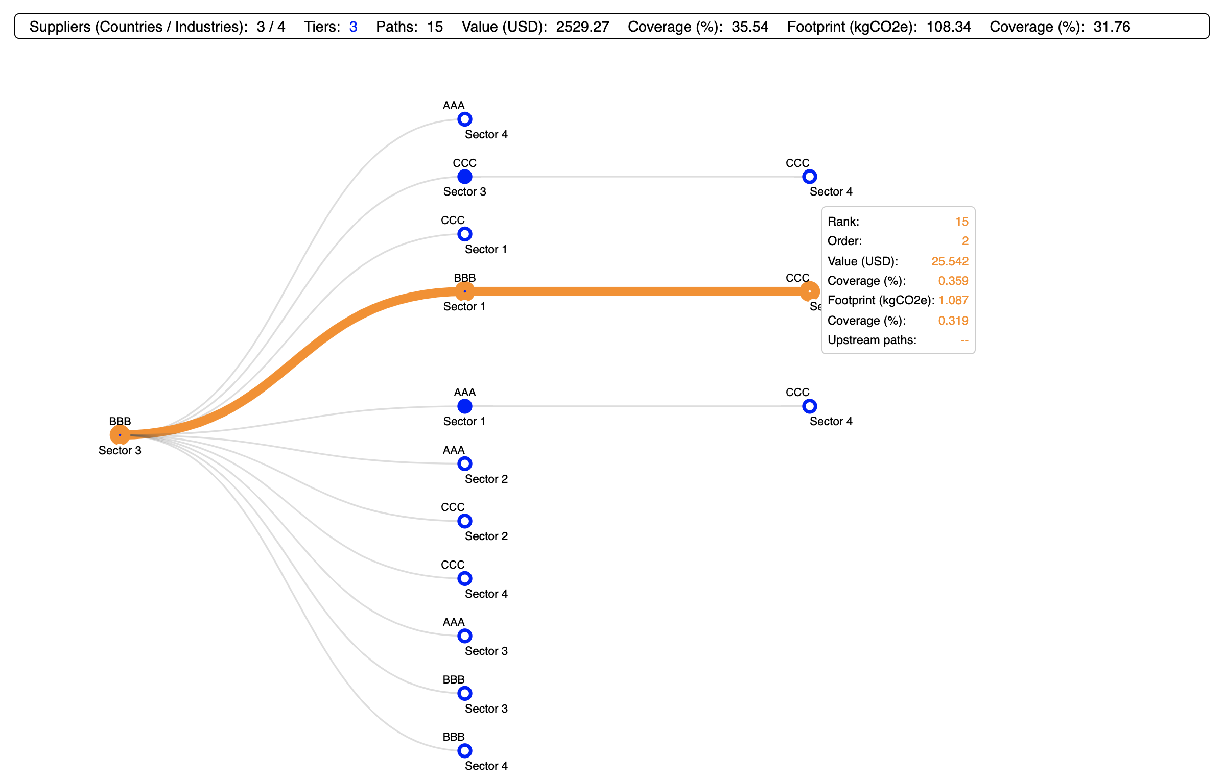 Visualising a CSV structure