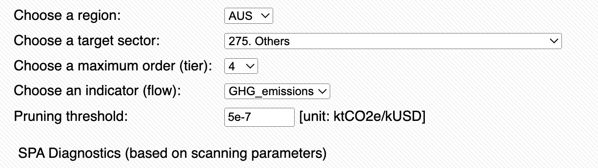 Scanning parameters