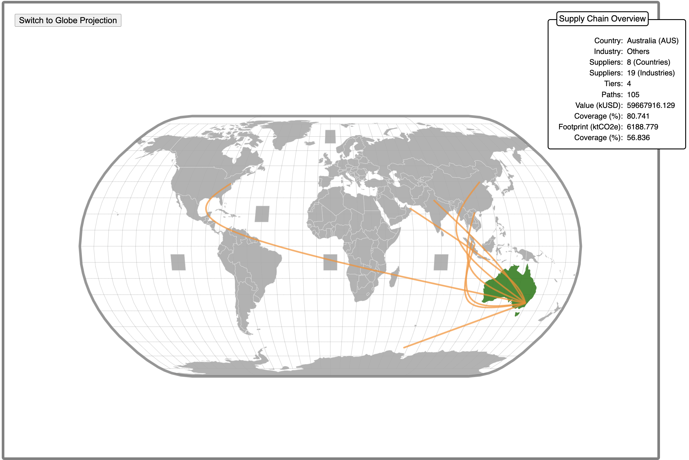 Visualisation on a World map