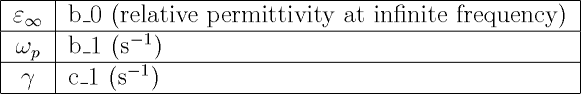 Drudetable.png
