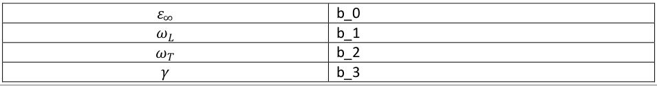 parameters