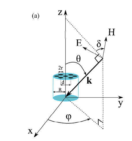 Scatterangles.png