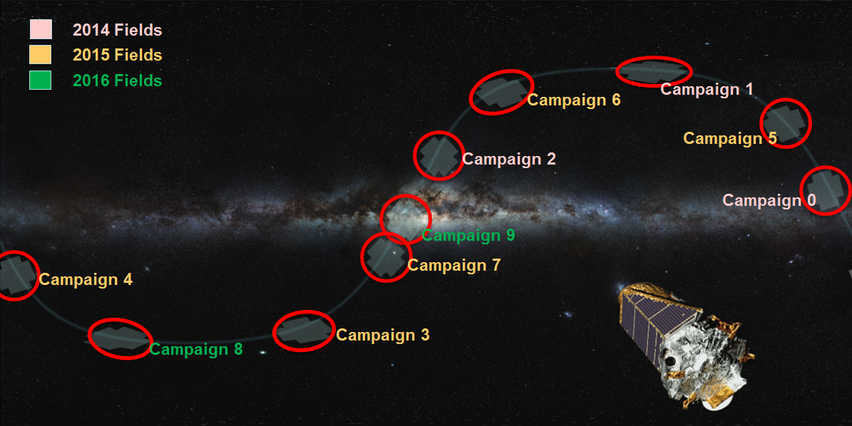 K2 campaigns