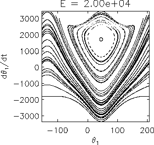 [Poincare section for E=20000]